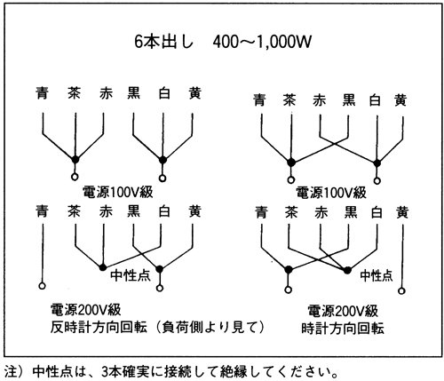 単相モータの接続方法を教えてください。